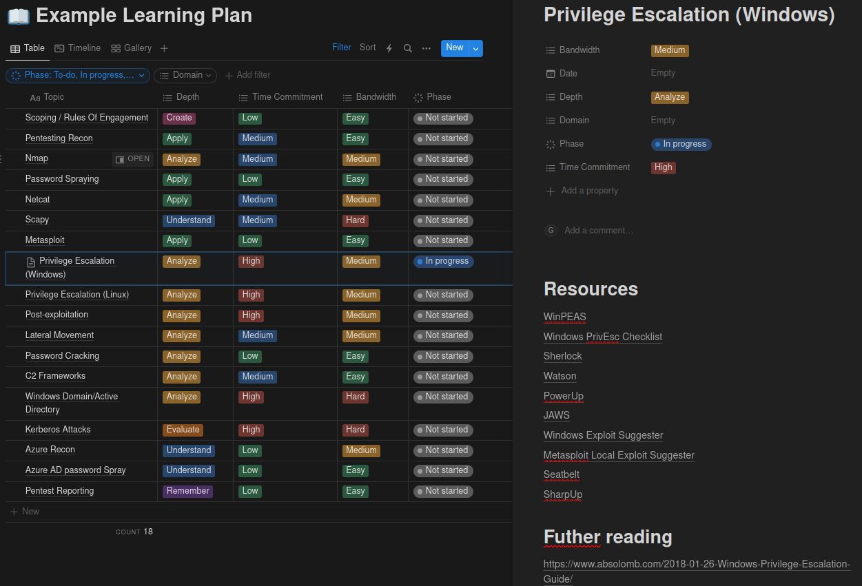 Example learning plan
