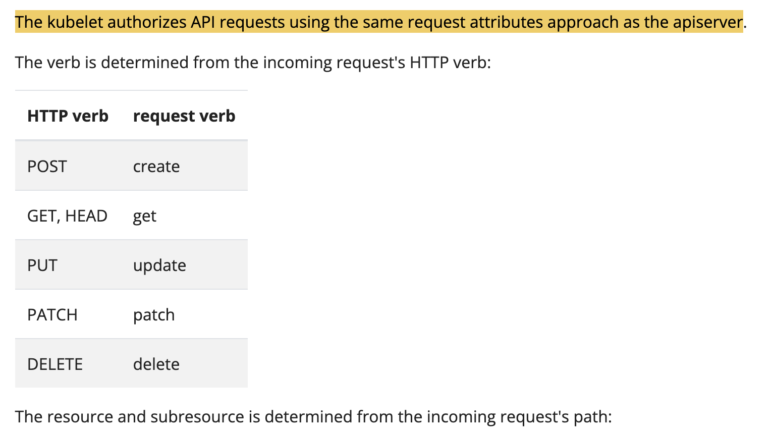 HTTP to RBAC Verbs